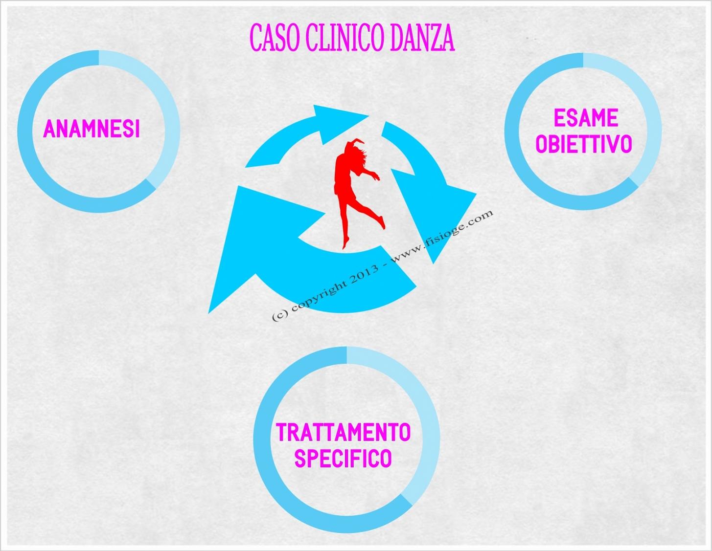 Il collo una gola danni rossi